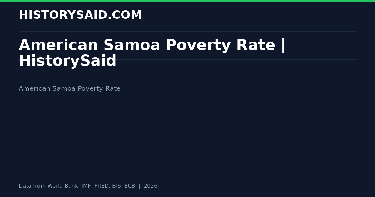 American Samoa Poverty Rate | HistorySaid