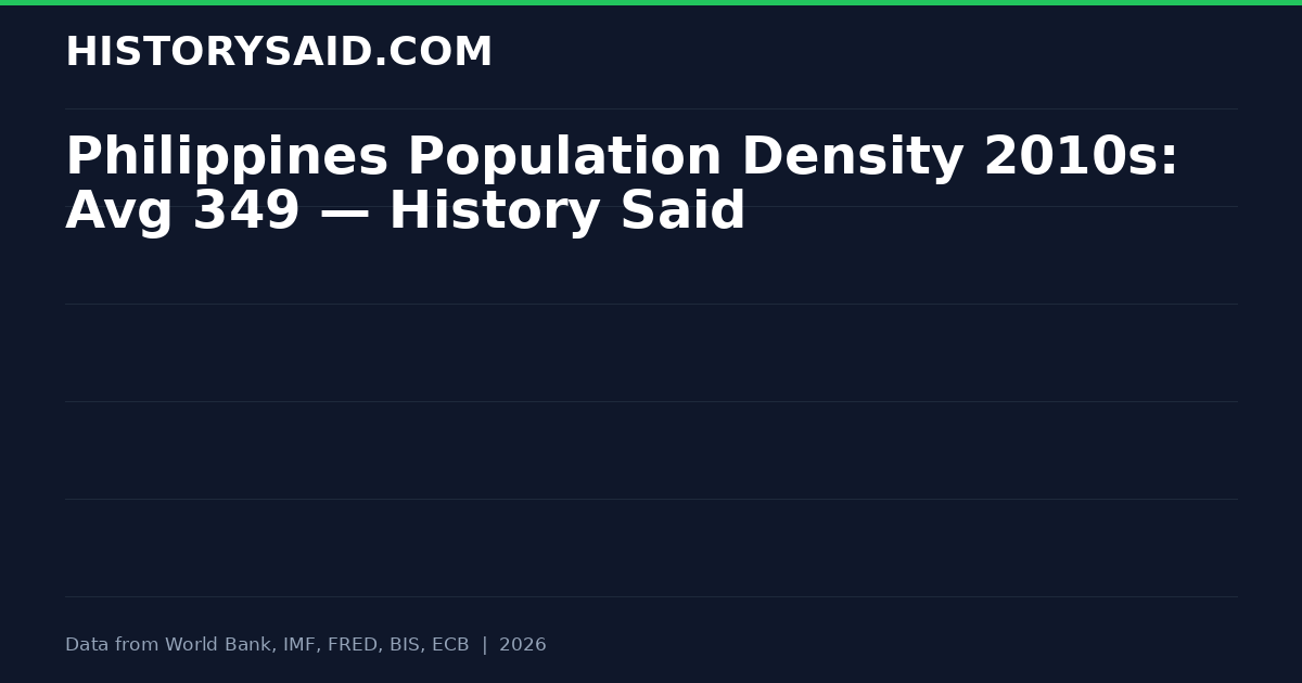 Philippines Population Density 2010s: Avg 349 — History Said