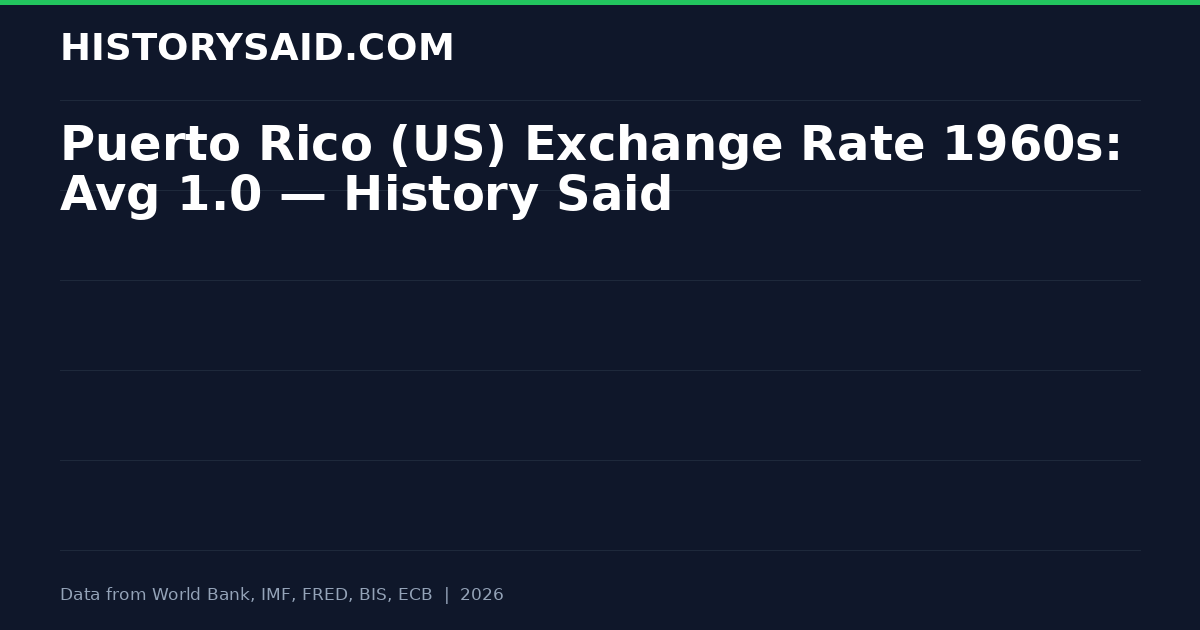Puerto Rico (US) Exchange Rate 1960s: Avg 1.0 — History Said