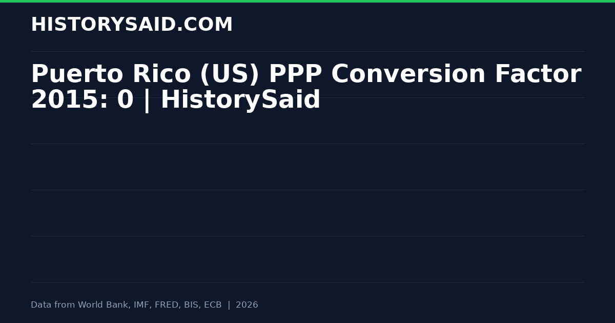 Puerto Rico (US) PPP Conversion Factor 2015: 0 | HistorySaid