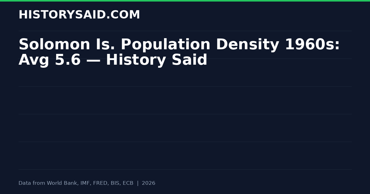 Solomon Is. Population Density 1960s: Avg 5.6 — History Said